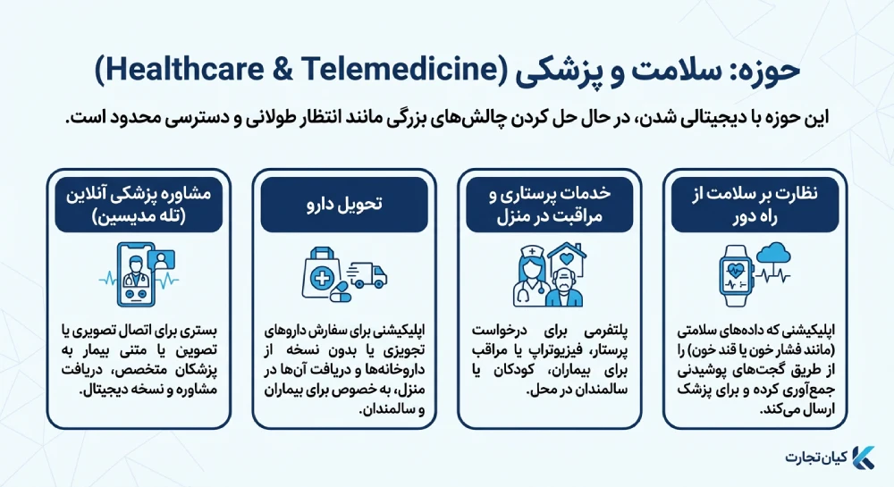 تولید اپ حوزه سلامتپزشکی